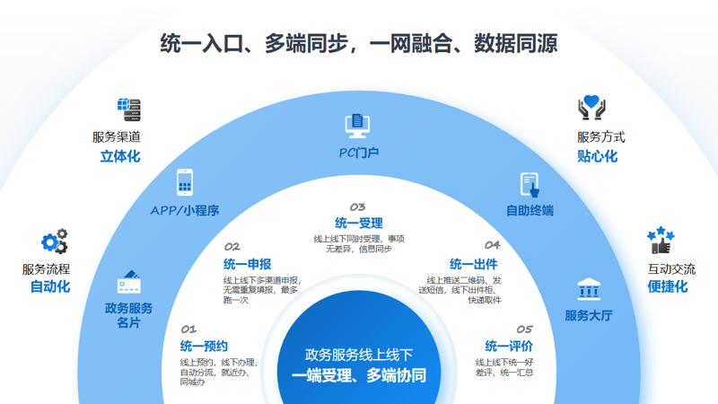 如何打造一个深入人心的品牌故事