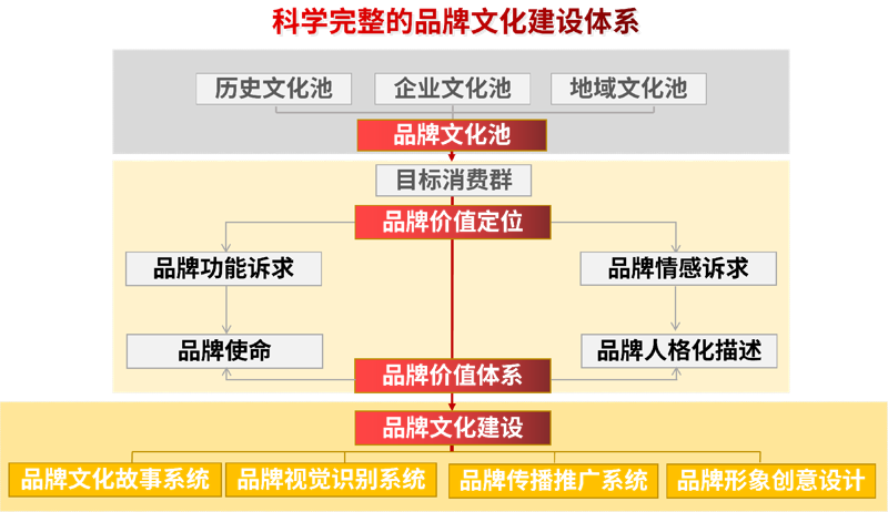 如何撰写吸引人的公司简介？一份优秀的公司简介不仅能够向潜在客户展示公司的实力和文化，还能在求职者心中留下深刻印象。