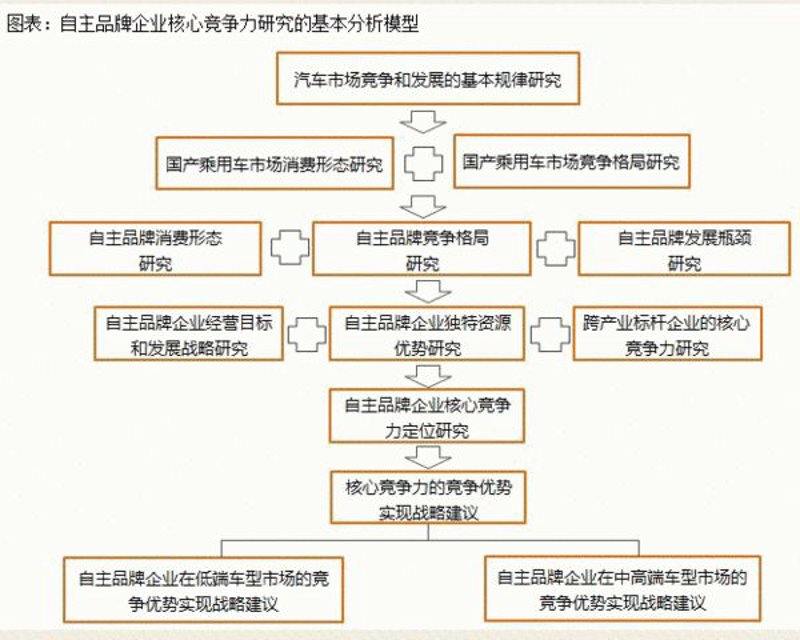 如何在众多品牌中脱颖而出？一个优秀的品牌介绍不仅能够传递企业的核心价值，还能在消费者心中留下深刻印象。
